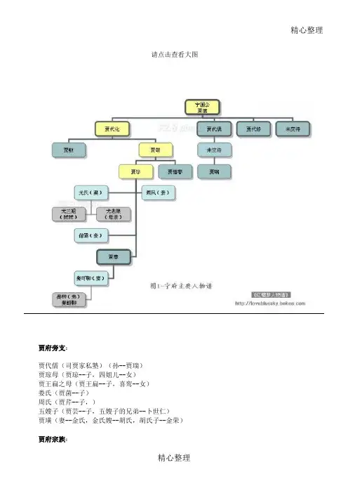 红楼梦人物关系图谱