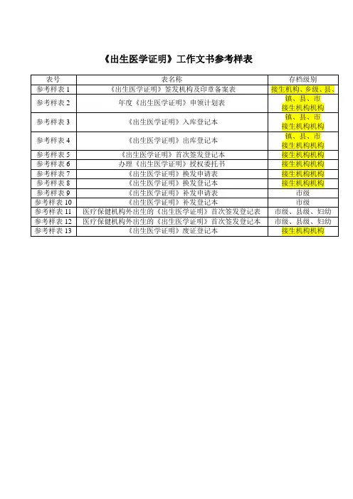 《出生医学证明》工作文书参考样表(13种)