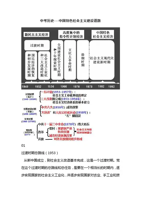中考历史---中国特色社会主义建设
