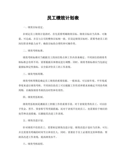 员工绩效计划表