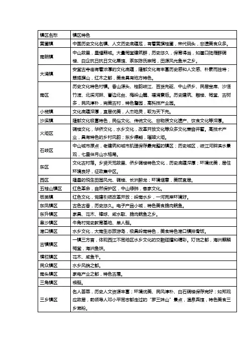 老村特色问卷调查表