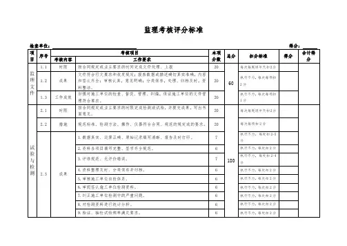 监理考核评分标准
