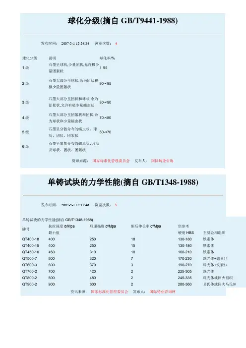 球化分级