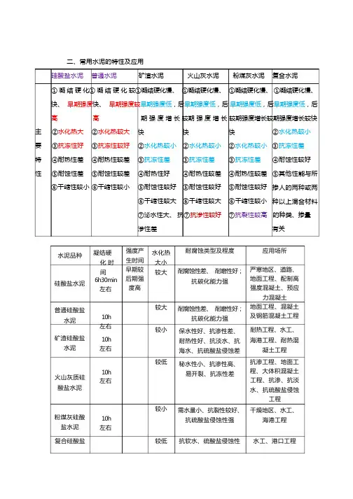 水泥的简介及用途(优缺点一级建造师必考)