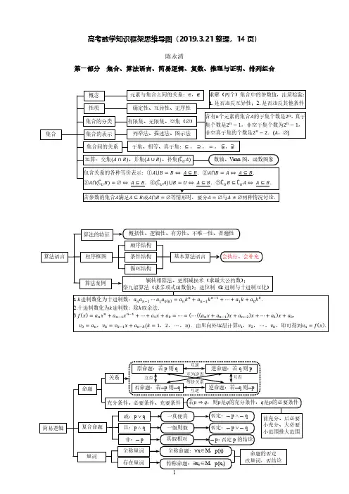 高中数学知识框架思维导图(2019.3.21整理,14页)