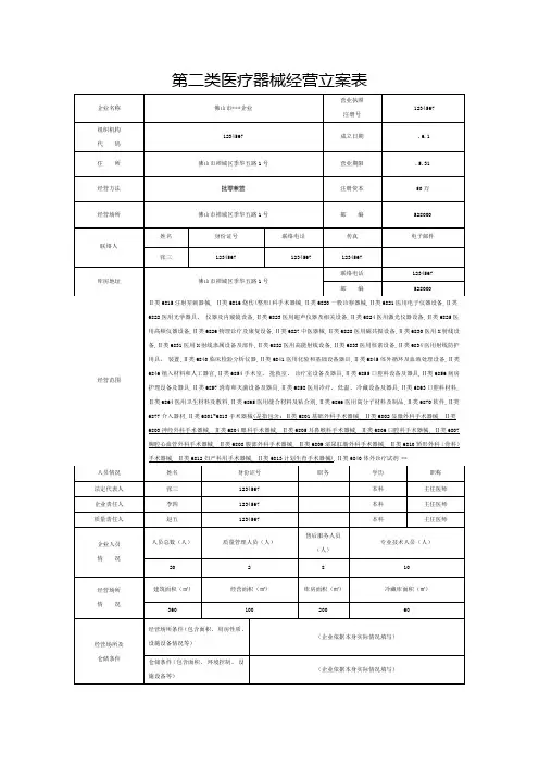 第二类医疗器械经营备案申请表模板模板