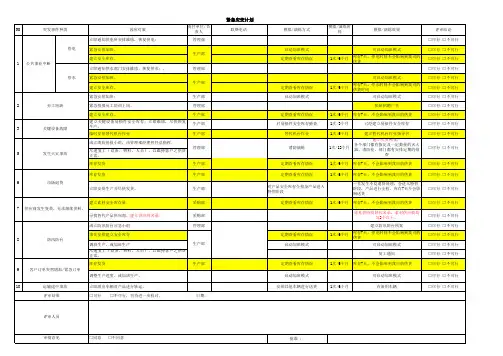 紧急应变计划—IATF16949：2018新版要求