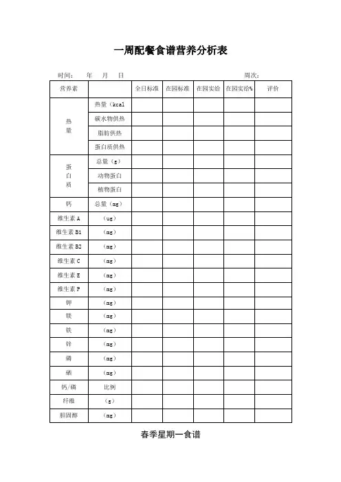 【幼儿园膳食管理】一周配餐食谱营养分析表