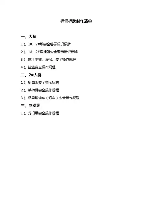 标识标牌制作清单