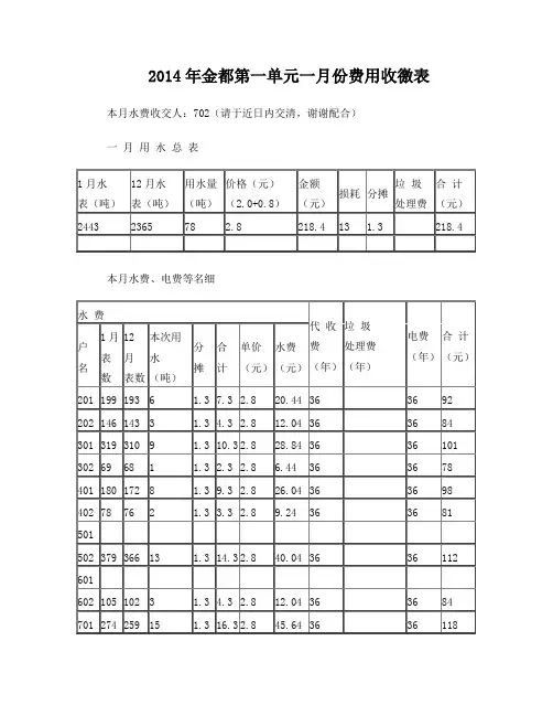 2014居住小区每月水费收交表模板