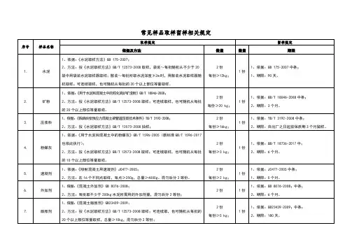 常见样品取样留样相关规定
