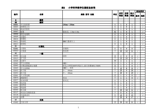 小学科学教学仪器配备标准