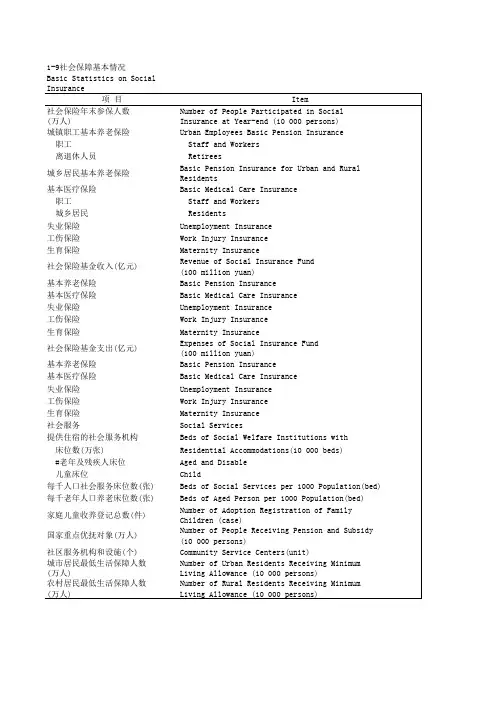 中国社会统计年鉴2018指标数据：1_9_社会保障基本情况