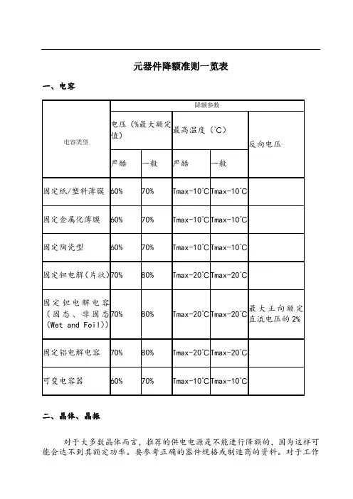 元器件降额准则一览表