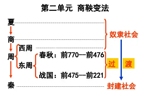 高二历史选修一：专题二商鞅变法(人民版)