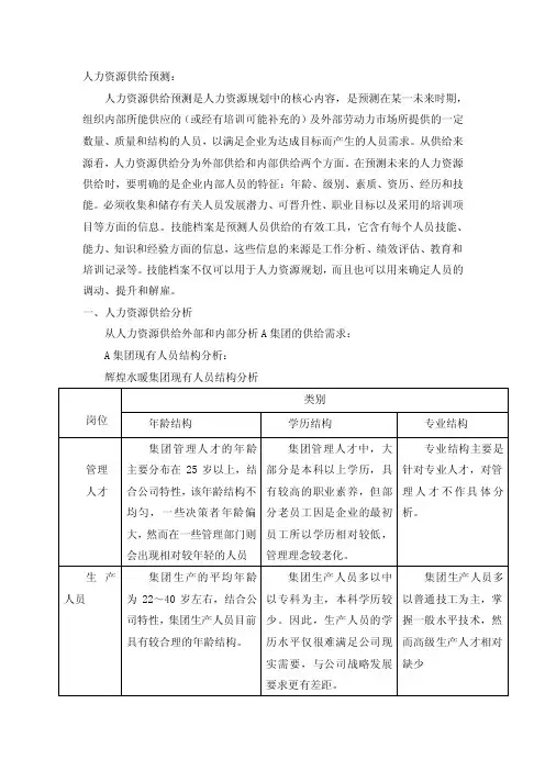 人力资源供给预测