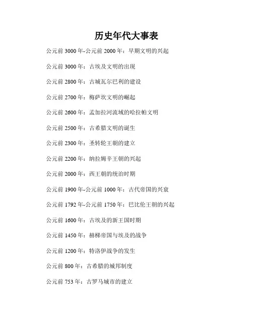 历史年代大事表