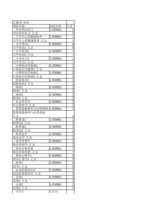 (附件2)体院2017级毕业班(143打头班)清考明细表