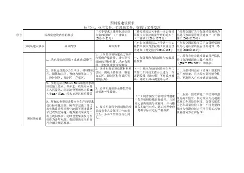 预制梁场审查要点(标准化要求)
