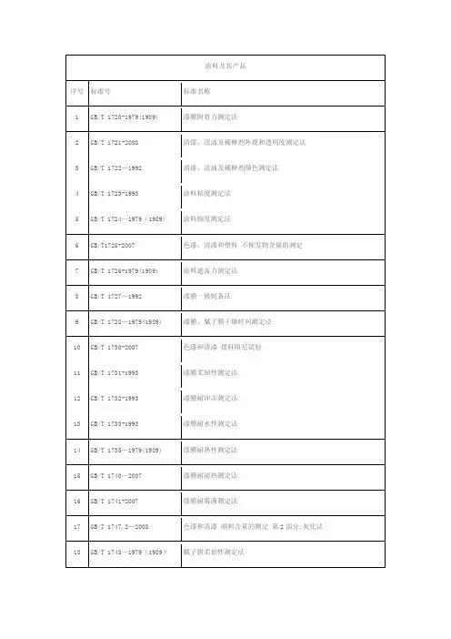 涂料检测国标