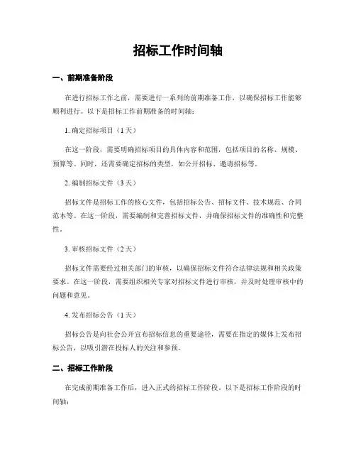 招标工作时间轴