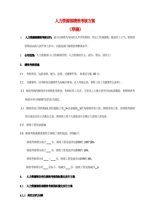人力资源部绩效考核方案