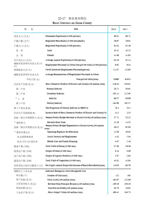 天津统计年鉴2015社会经济发展指标：蓟县基本情况