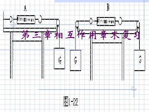 人教版高中物理必修1 第三章相互作用章末复习(共49张PPT)[优秀课件资料]
