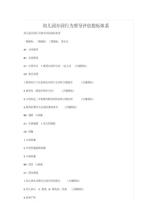 幼儿园办园行为督导评估指标体系