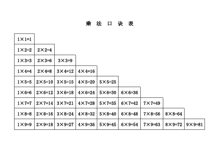 乘法口诀表(免费打印版)