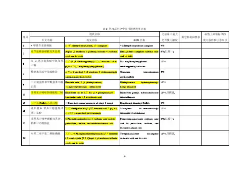 《化妆品卫生规范》(2007年版)表5化妆品组分中限用防晒剂更正表