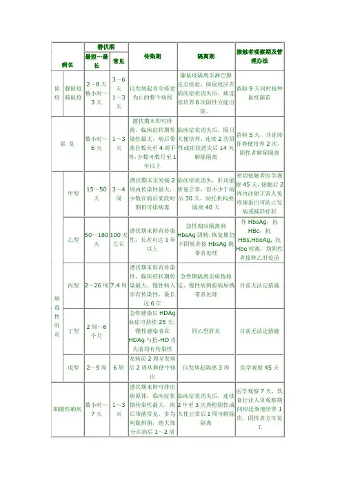 常见传染病隔离期限