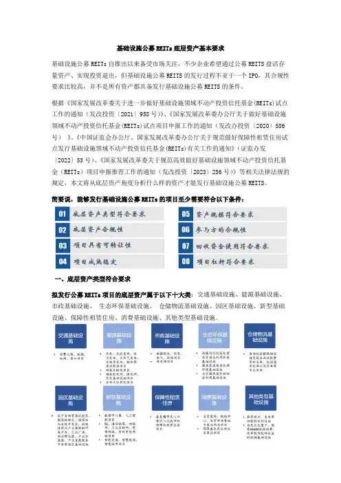 基础设施公募REITs底层资产基本要求