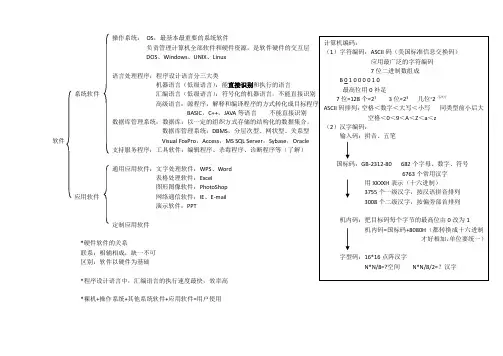 会计电算化第二章软件组成部分