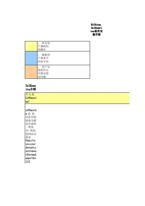UrlRewrite安装手册