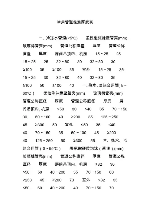 常用管道保温厚度表