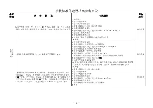 天祝县学校标准化建设档案资料6