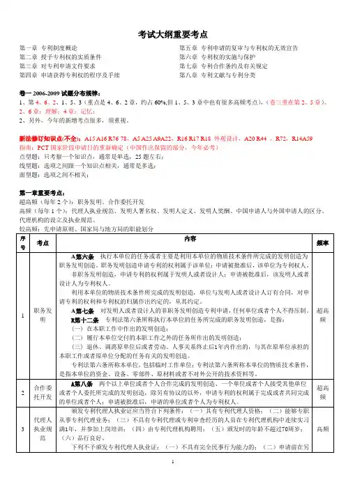 专利法重要考点整理