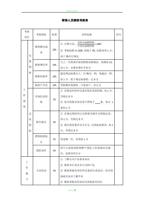 销售人员绩效考核表-模板