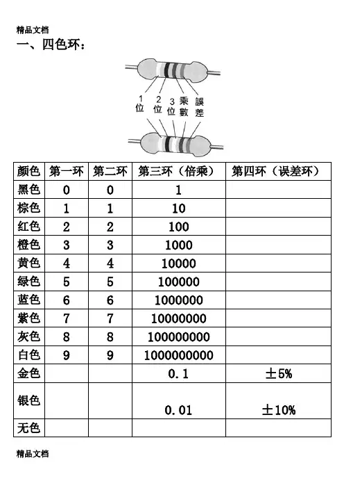 (整理)色环电阻阻值对照表.