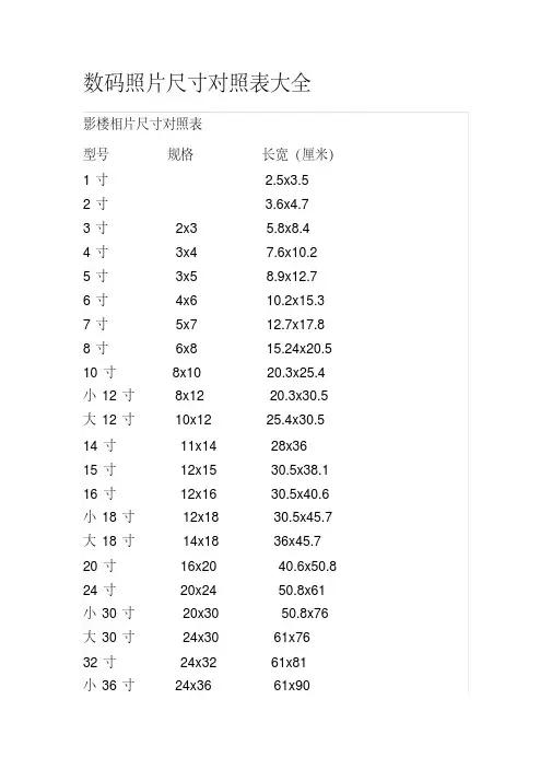 照片打印尺寸对照表