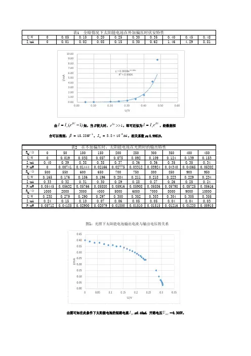硅光电池特性