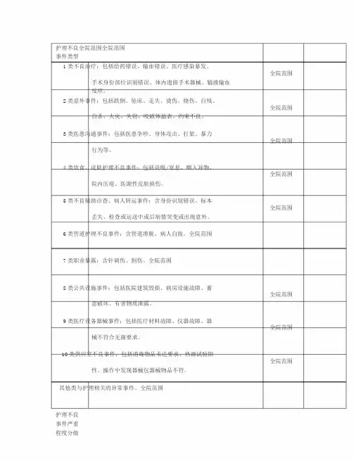 护理不良事件分级分类最新标准