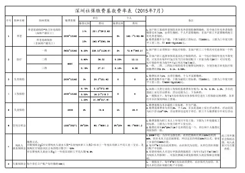 深圳社保缴费基数表(2015年最新版)