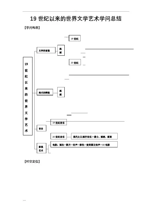 19世纪以来世界文学艺术知识总结