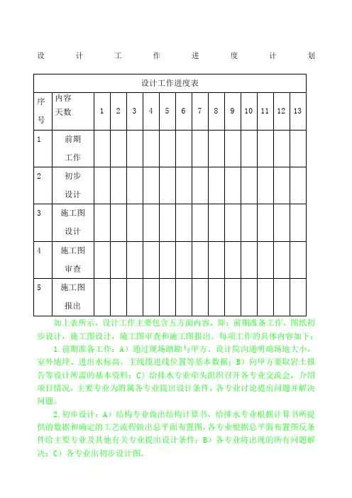 设计工作进度计划