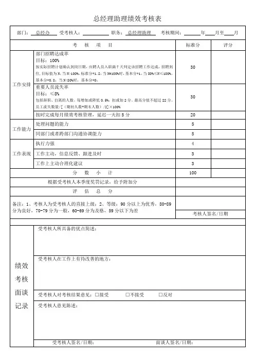 总经理助理绩效考核表