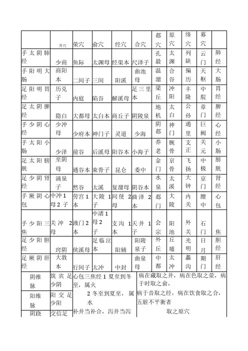 井荣俞原经合络募郄会穴对照表