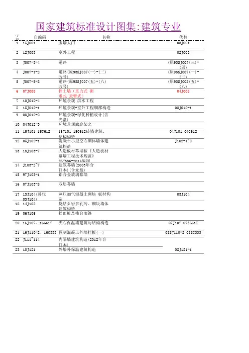 国家建筑标准设计图集建筑专业