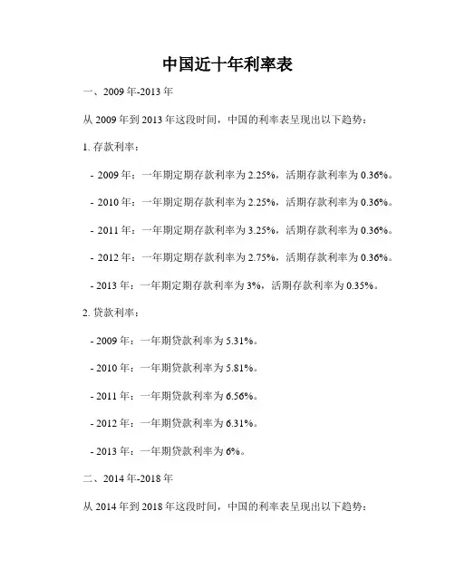 中国近十年利率表